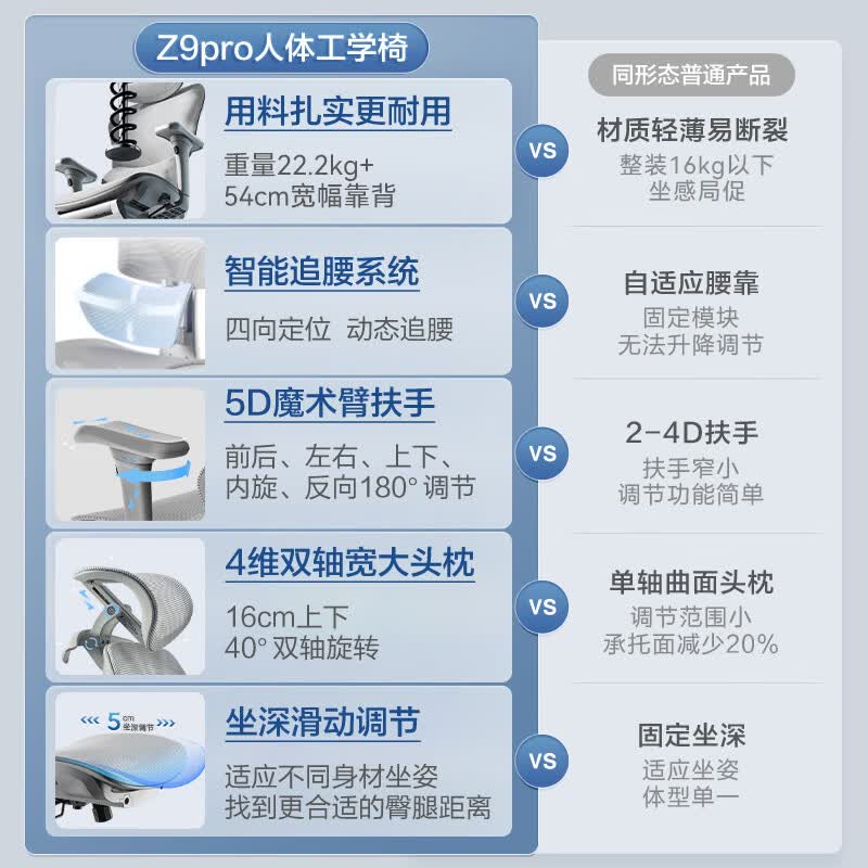 京东京造 Z9Pro人体工学椅电竞椅办公椅子电脑椅人工力学座椅5D扶手+脚踏灰 710.8元 - 线报酷