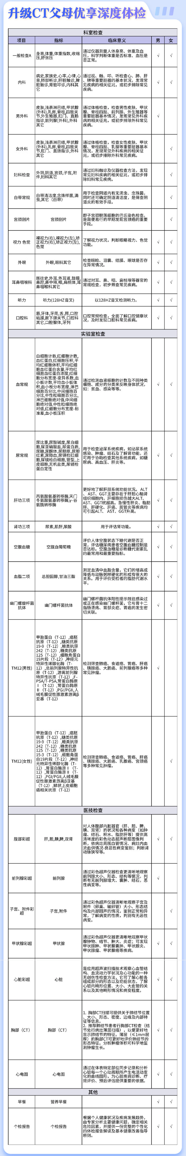 iKang 爱康国宾 定制升级胸肺部CT 优享深度体检套餐