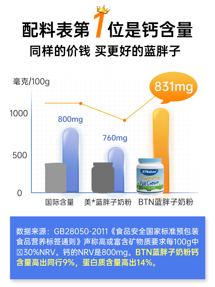 BTNature 蓝胖子牛奶粉脱脂无糖高钙低全脂中老年成人女澳洲BTN官网旗舰店 67.