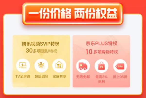 Tencent Video 腾讯视频 超级影视SVIP年卡+京东PLUS年卡