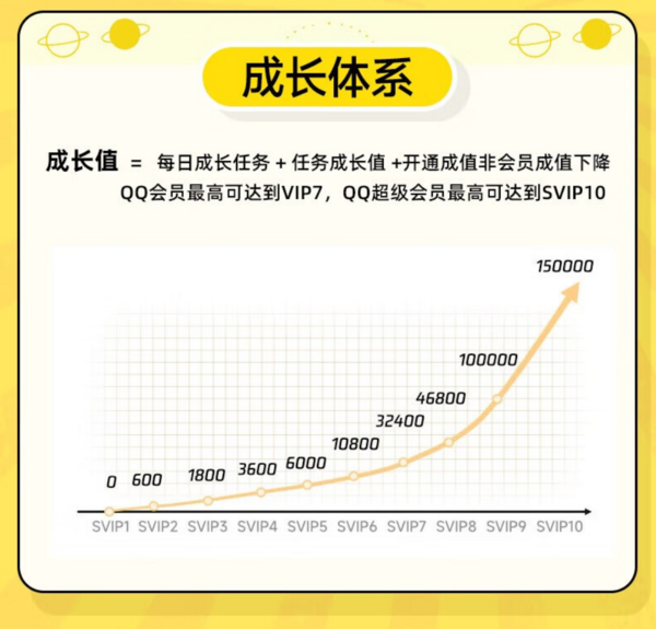 QQ超级会员年卡+WPS超级会员年卡