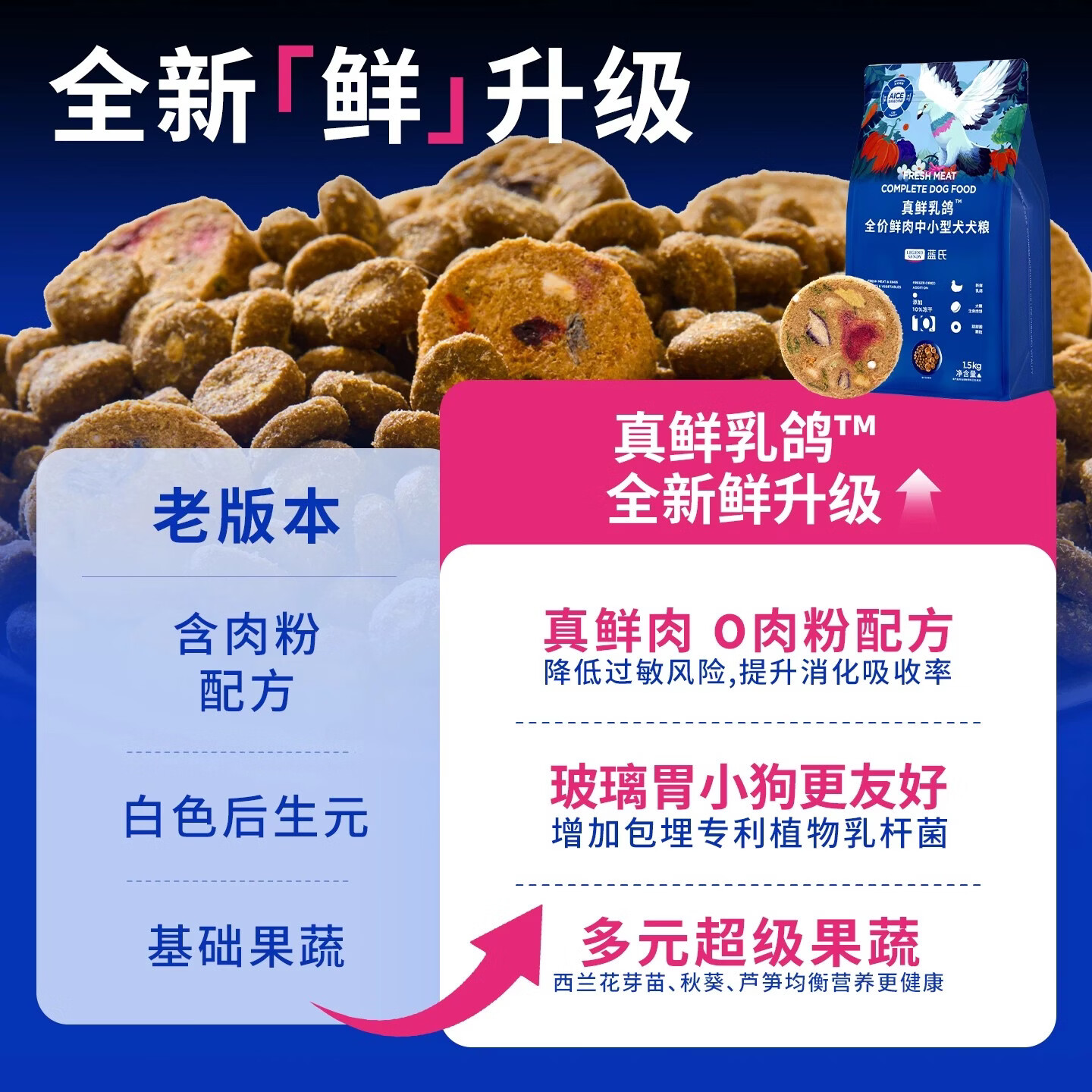 蓝氏 狗粮 乳鸽 中小型犬 泰迪比熊生骨肉冻干鲜肉 250g 3.9元 - 线报酷