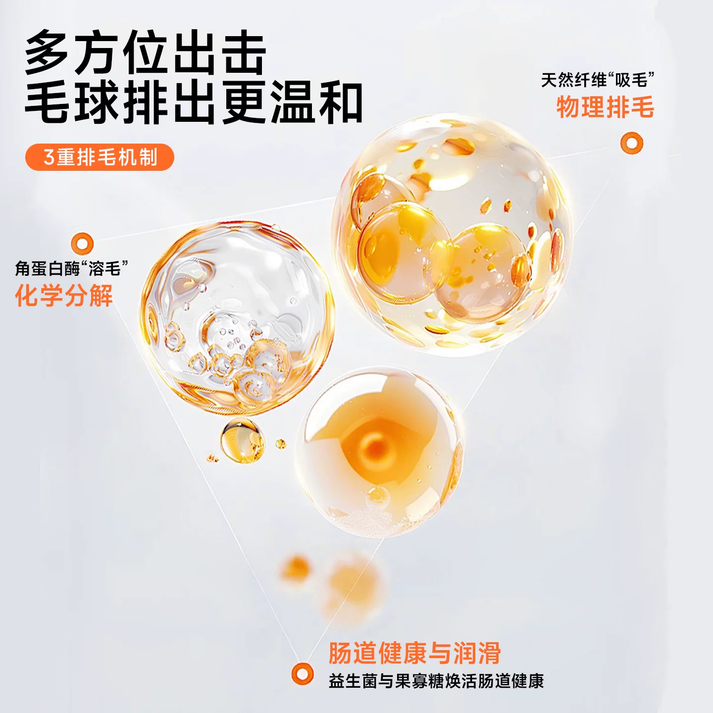 萌养纪猫用化毛膏宠物排毛去毛球猫草片宠物营养膏30ml调理肠胃 35.88元 - 线报酷