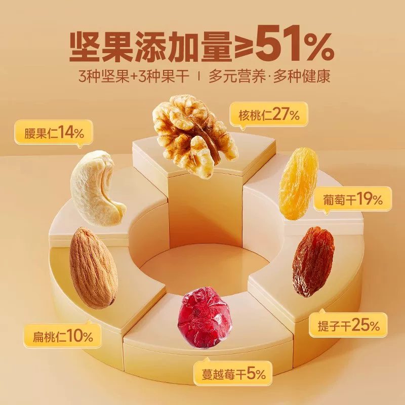 三只松鼠 新品三只松鼠每日坚果量贩罐装400g 27.46元 - 线报酷