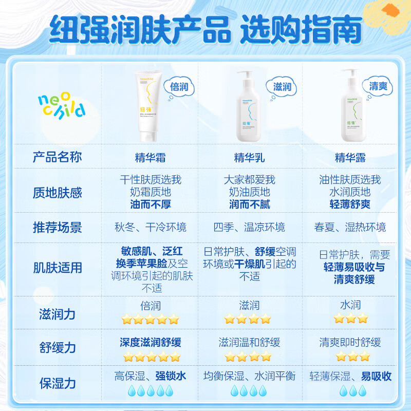 纽强 皮肤滋养婴儿精华霜 倍润型 200g 219元 - 线报酷
