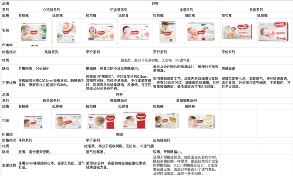 HUGGIES 好奇 心钻小森林 纸尿裤 S4片