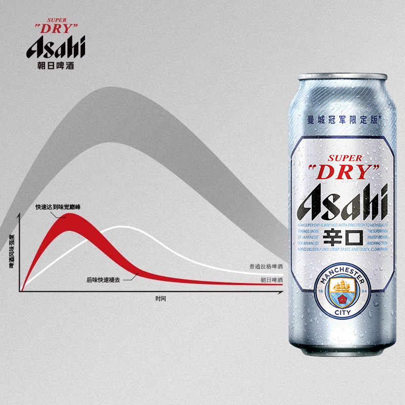 Asahi 朝日啤酒 超爽生啤酒500ml*24罐 整箱 新老包装随机发货 138元（需用券）