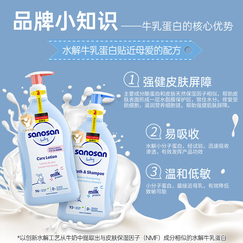 PLUS会员：sanosan 哈罗闪 婴儿洗发沐浴二合一 400ml+润肤乳400ml 54.65元（需用券