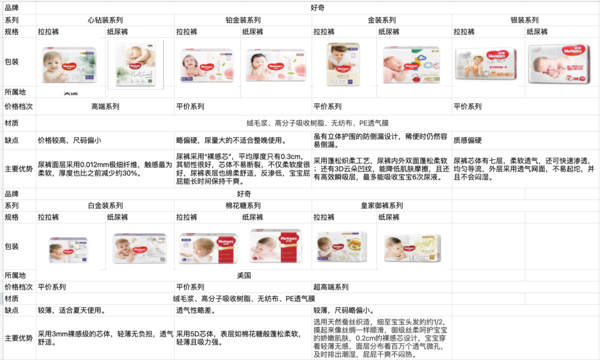 HUGGIES 好奇 屁屁面膜 纸尿裤 XL4片