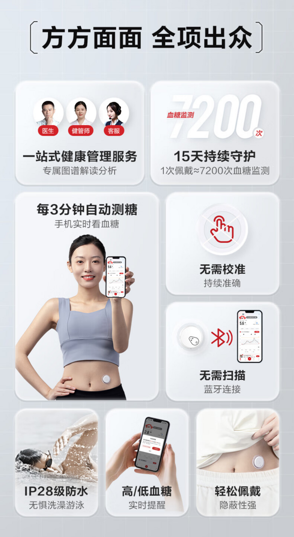 Sinocare 三诺 爱看动态血糖仪iCGM-S3 6盒装 智能控糖管家！