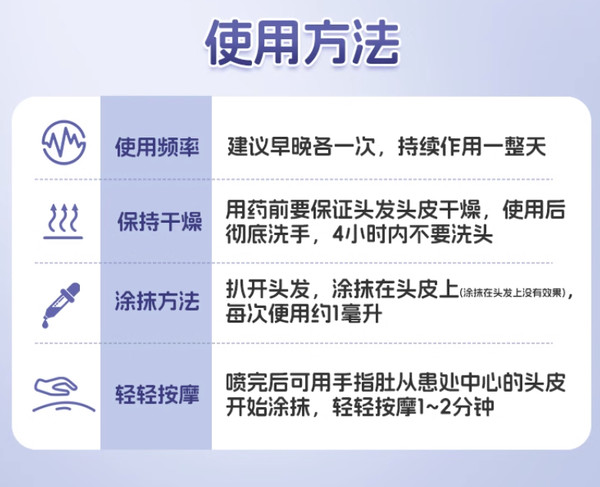 鲁南 慧发米诺地尔搽剂2%*60ml×1盒建议按疗程使用（30天用量）