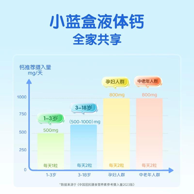 witsBB 液体钙 72.07元 - 86线报