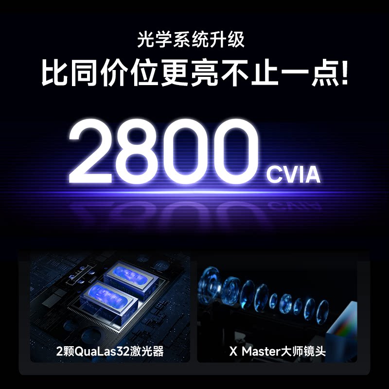 极米投影 RS 20三色激光 4K 投影仪 4461.65元 - 线报酷