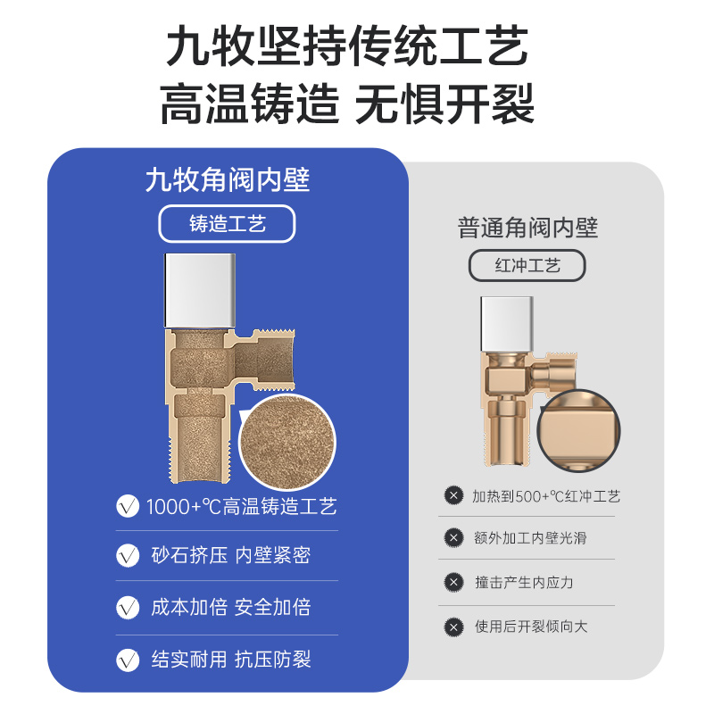 JOMOO 九牧 卫浴角阀方形三角阀冷热水精铜分水器马桶止水阀三通角阀防爆 29