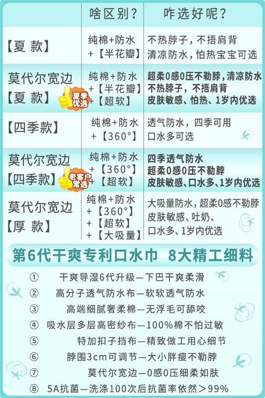 乐兜新生婴儿口水巾夏季薄款轻宝宝围嘴棉幼儿吐奶垫巾防水口水围兜 纠结