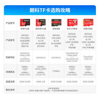 朗科 32GB TF存储卡 A1U1V10高度耐用行车记录仪&监控摄像头内存卡 读速100MB/s 39.9元 - 86线报 朗科 32GB TF存储卡 A1U1V10高度耐用行车记录仪&监控摄像头内存卡 读速100MB/s 39.9元 - 86线报