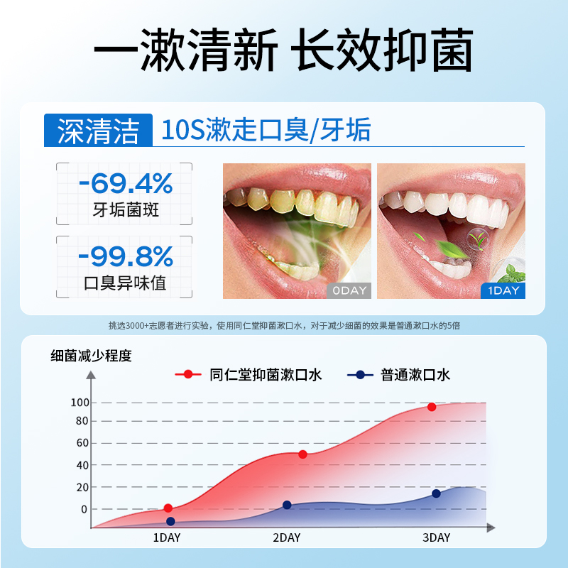 88VIP：水护嘉 漱口水杀菌除口臭持久留香牙结石清新口气去牙渍便携式速涑