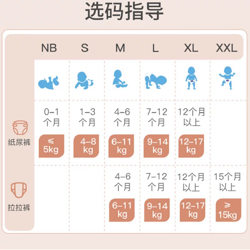 露安适 日/夜亲肤纸尿裤M-XL 30.68元 - 线报酷