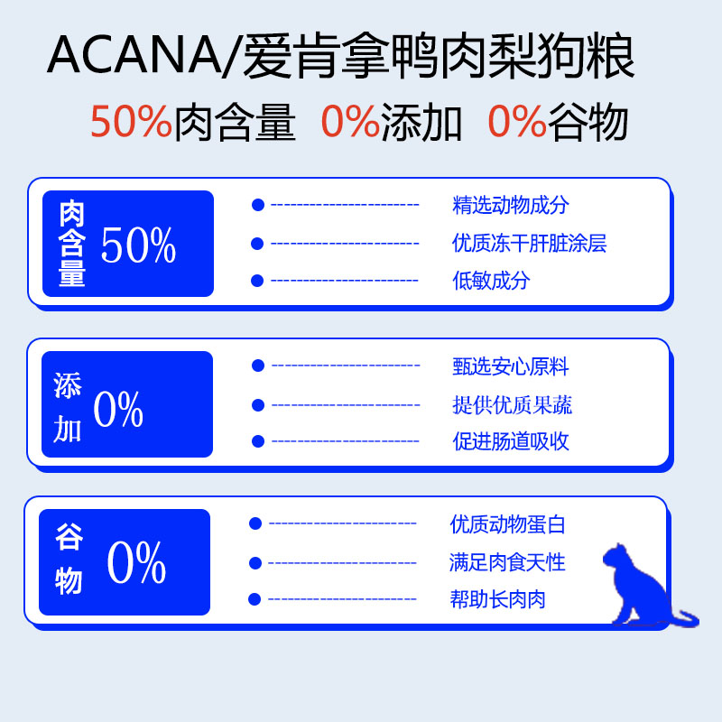 ACANA 爱肯拿 鸭肉梨祛火通用犬粮幼犬成犬狗粮11.4kg—临期24.8 589元（需用券