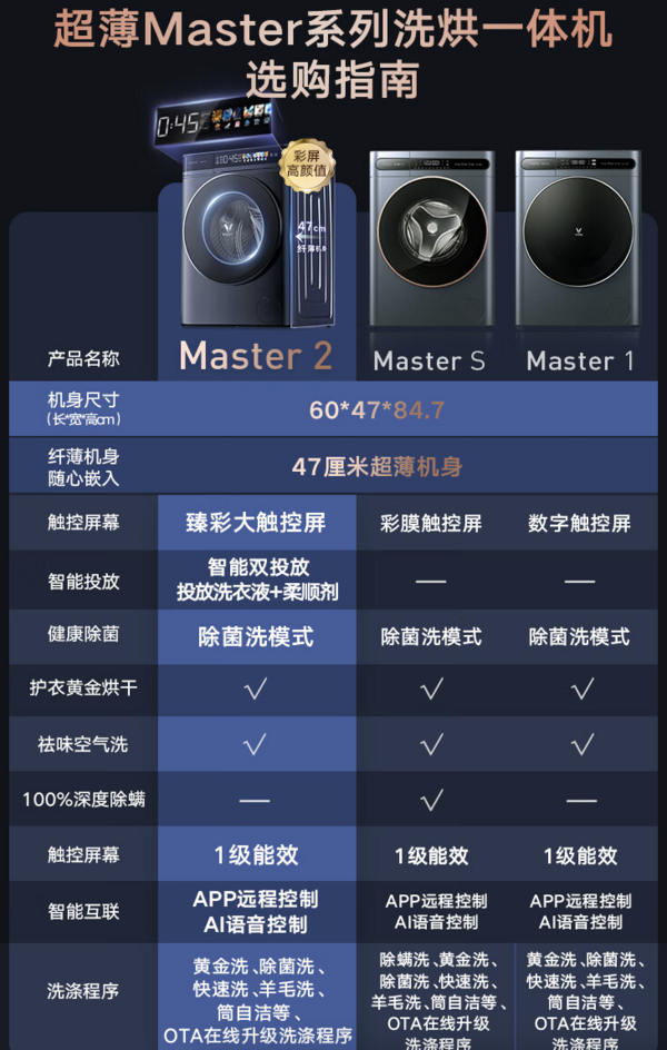 VIOMI 云米 Master 2系列 WD10FT-G6A 洗烘一体机 10kg 蓝色