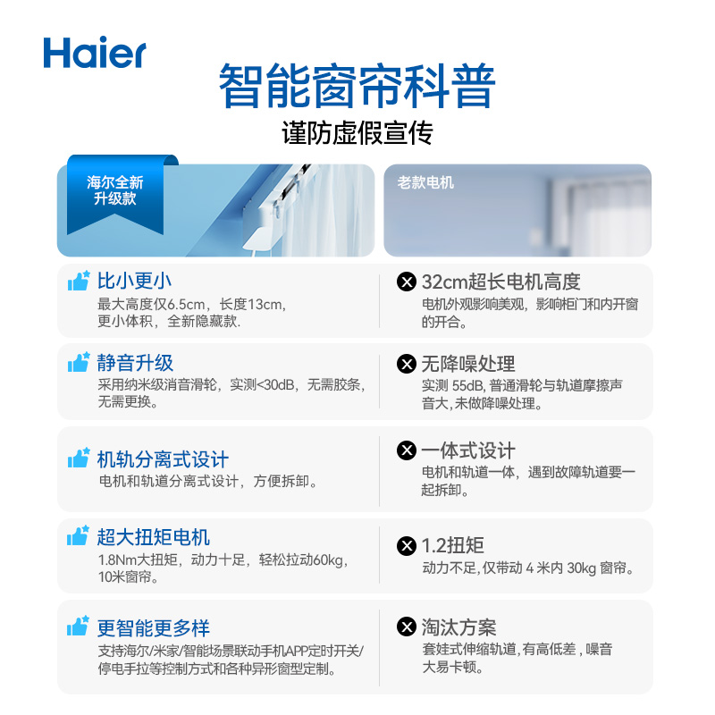 海尔 Haier 隐藏式电动窗帘轨道智能全自动静音开合小电机已接入米家声控 43