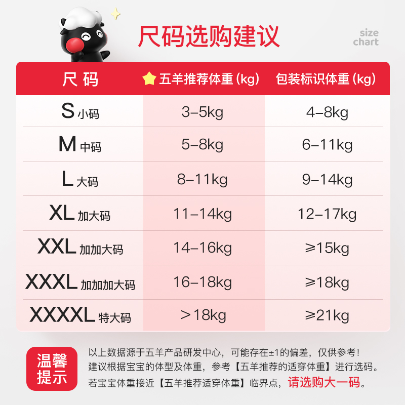 五羊 薄薄芯纸尿裤婴儿成长裤XXL16片多种尺码 5.9元