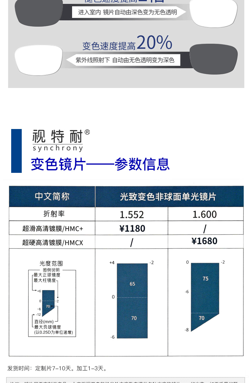 ZEISS 蔡司 视特耐防蓝光镜片2片 1.6折射率 +送钛架镜框一副    140元划算价 买手党-买手聚集的地方