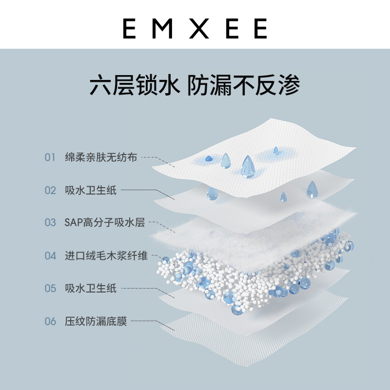EMXEE 嫚熙 孕妇产褥垫产妇专用大号隔尿垫一次性产褥期护理垫产后共10片 20.