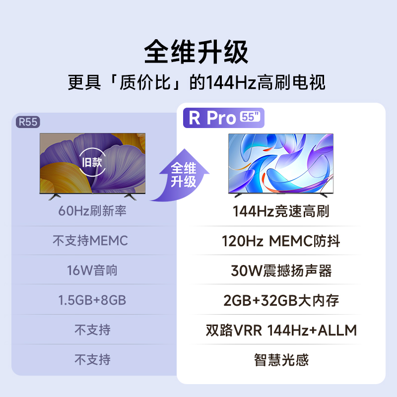 Vidda R Pro 55 海信电视55英寸144Hz高刷4K悬浮全面屏智能电视65 1401.65元