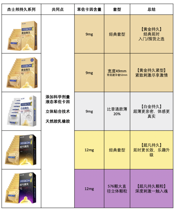 jissbon 杰士邦 超凡持久安全套 10只