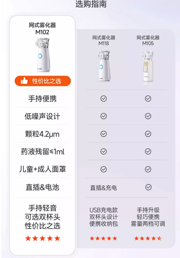 鱼跃 家用手持便携轻音款雾化器 M102