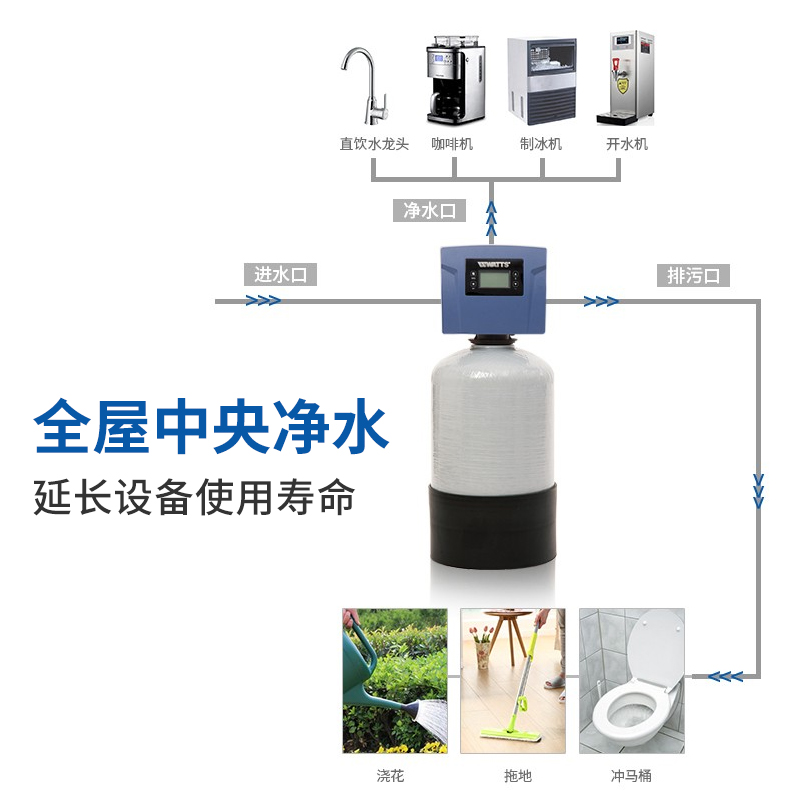 沃茨 美国沃茨 家用中央净水机别墅大流量自来水处理设备全屋净水系统 1299