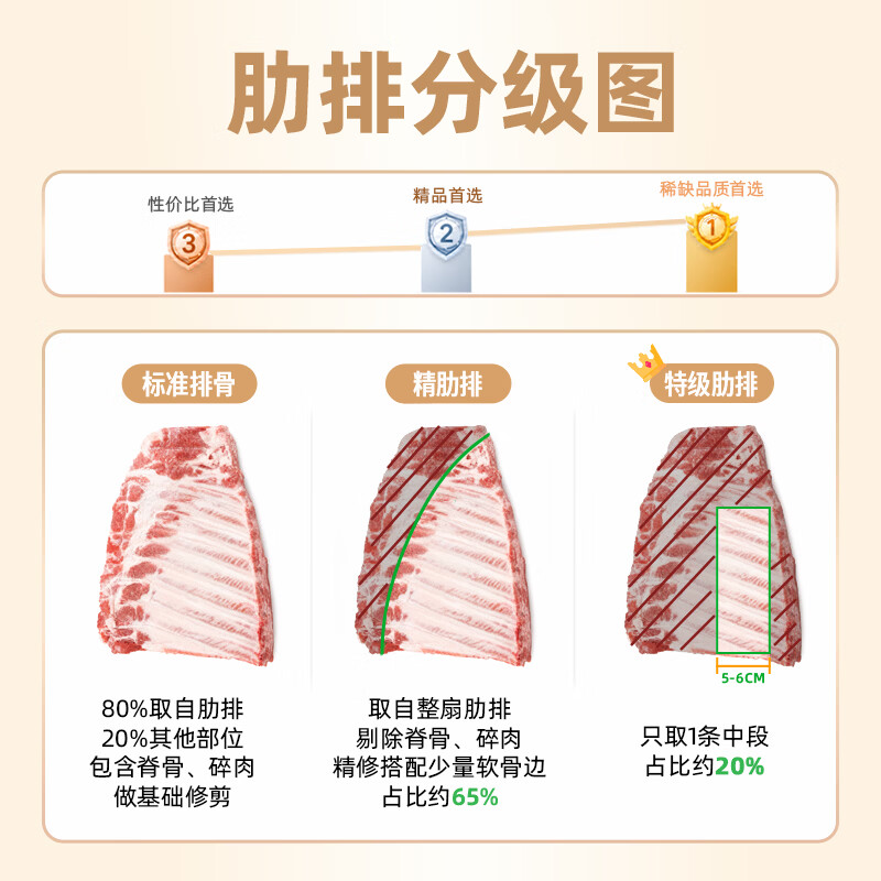 京东跑山猪 黑猪肋排骨块 1.6斤 免切含软骨红烧炖汤猪肋骨生鲜食材 29.96元 - 线报酷