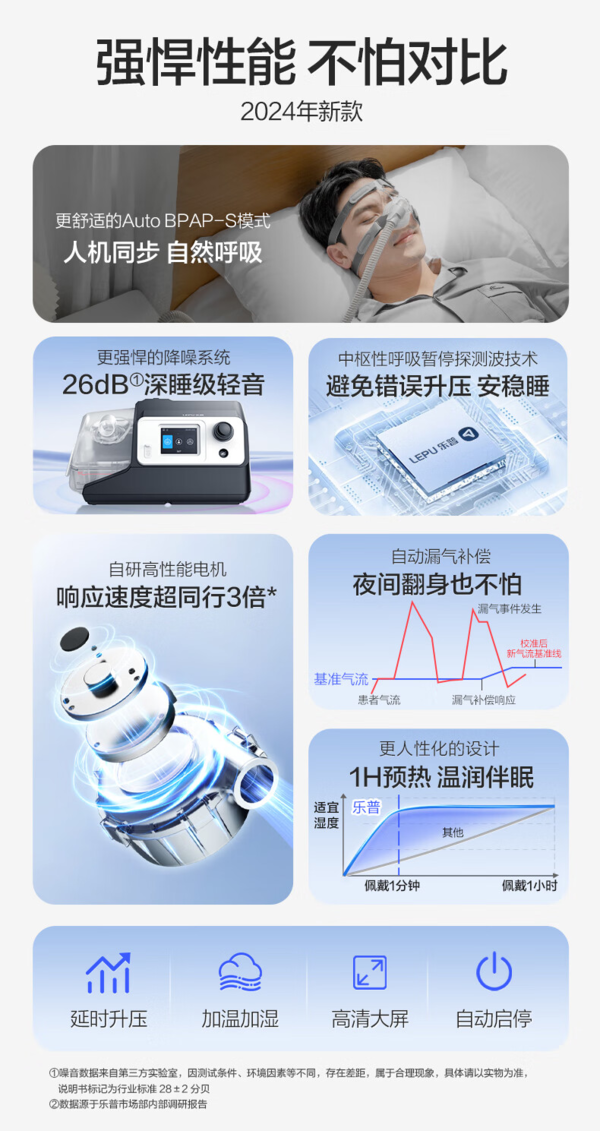 强悍性能 不怕对比 2024年新款！乐普双水平全自动呼吸机止鼾器BA525