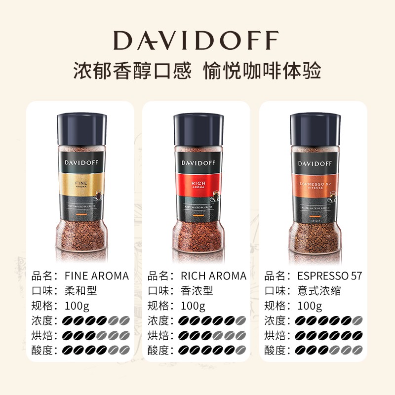 DAVIDOFF 临期Davidoff大卫杜夫意式浓缩黑咖啡速溶冻干咖啡0糖0脂提神100g 23.92