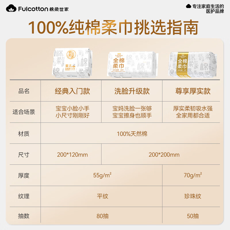 棉柔世家 婴儿棉柔巾100%纯棉 80抽*6包 24.9元 - 清风线报