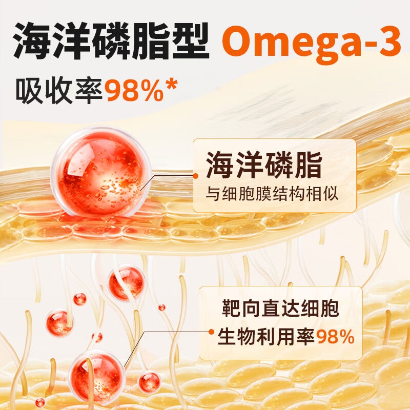 都乐时 猫狗通用鱼油卵磷脂 Omega-3防掉毛100粒 120.71元（需用券）