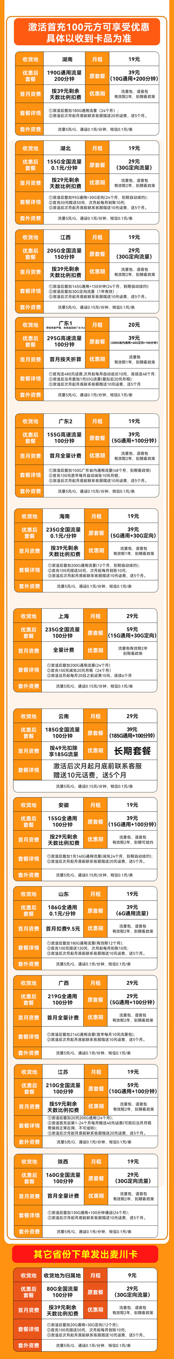 China unicom 中國(guó)聯(lián)通 本省卡 低至9元月租（本省號(hào)碼+295G流量+100分鐘通話）激活贈(zèng)20元E卡