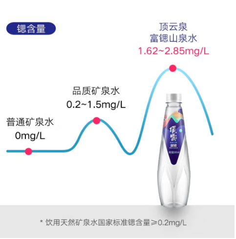 14倍高锶，顶云泉 蓝标富锶弱碱天然饮用泉水 350ML*12瓶*2件 36.8元包邮（18.4元/件，1.53元/瓶） 买手党-买手聚集的地方