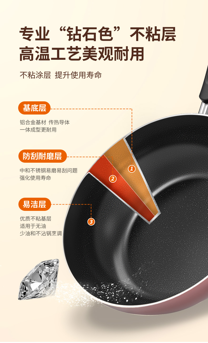 苏泊尔 家用不粘炒锅 券后59元包邮 买手党-买手聚集的地方