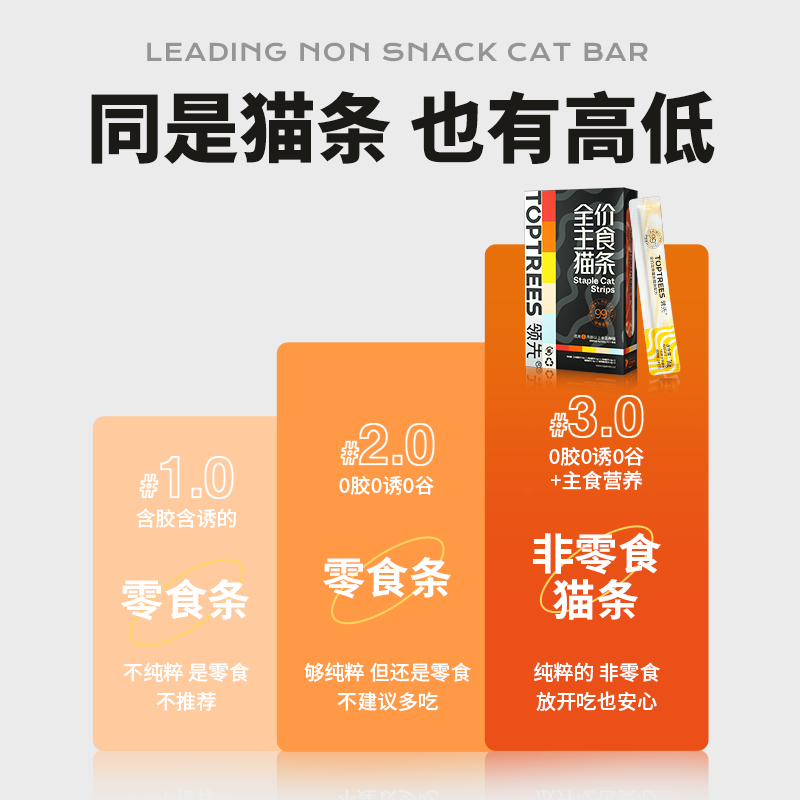领先 主食猫条猫咪全阶段通用补水口口有营养喝水诱惑互动奖励 16.63元 - 线报酷