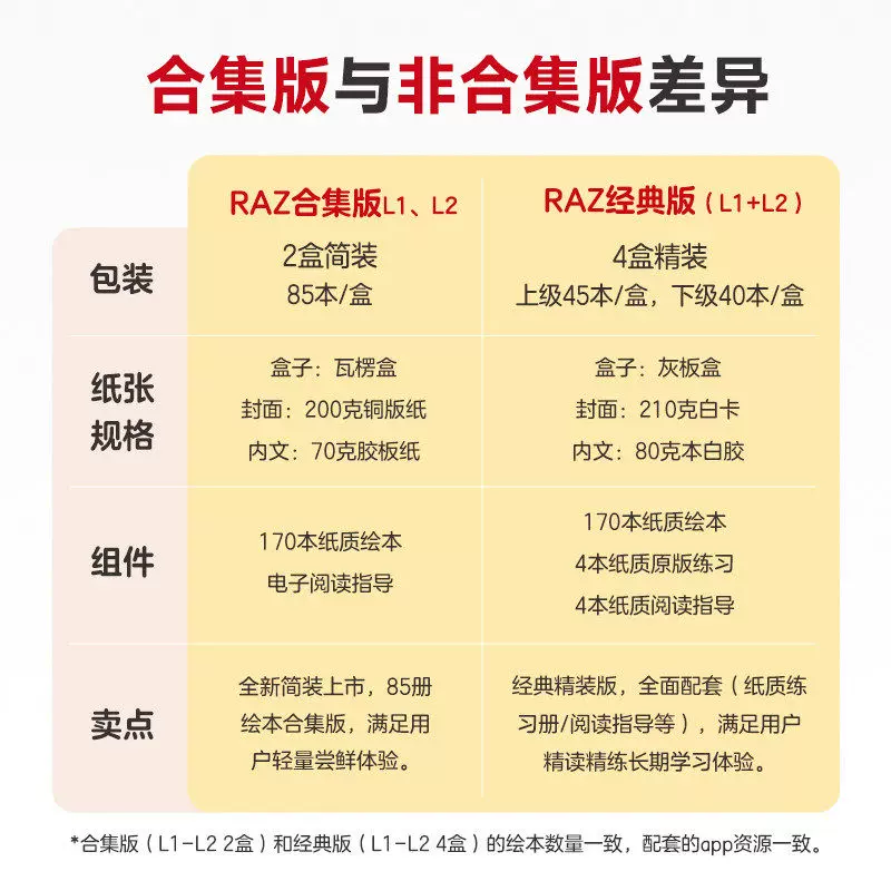 《ReadingA-Z美国小学同步阅读》 140.2元包邮 - 线报酷