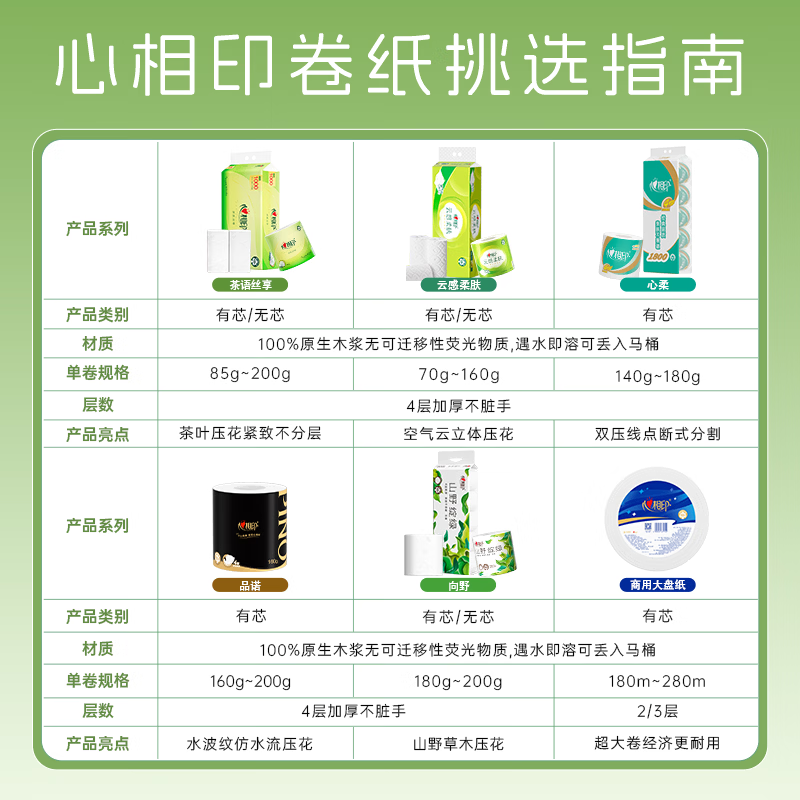 心相印 无芯卷纸 茶语丝享 4层 100g*40卷 28.43元 - 线报酷