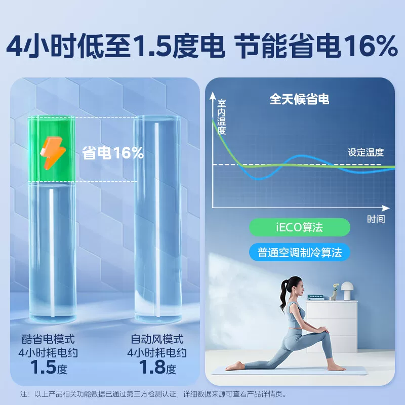 美的 酷省电Pro N8KS1-1P 新一级能效 立柜式空调 3909.15元 - 线报酷