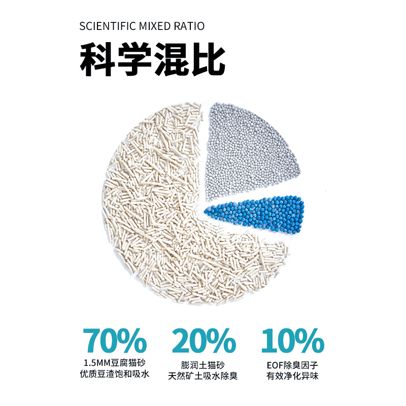 奥莉特 豆壳MIX三合一混合猫砂除臭低尘可冲厕1.5mm奶香豆腐猫砂猫咪用品 2