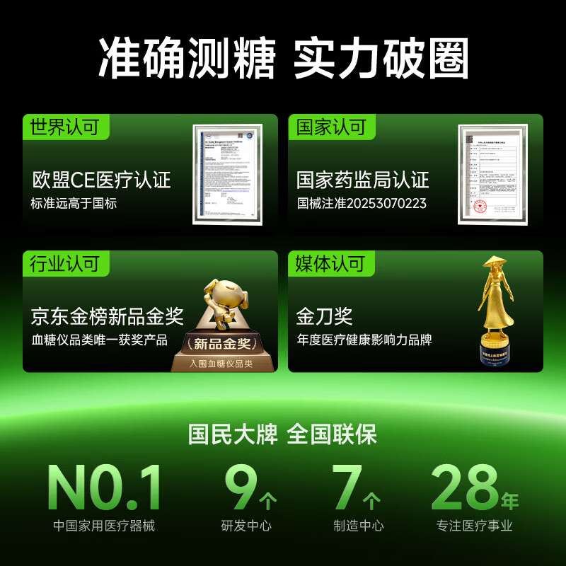 鱼跃 安耐糖分体式动态血糖监测仪传感器4只装 415.47元 - 线报酷