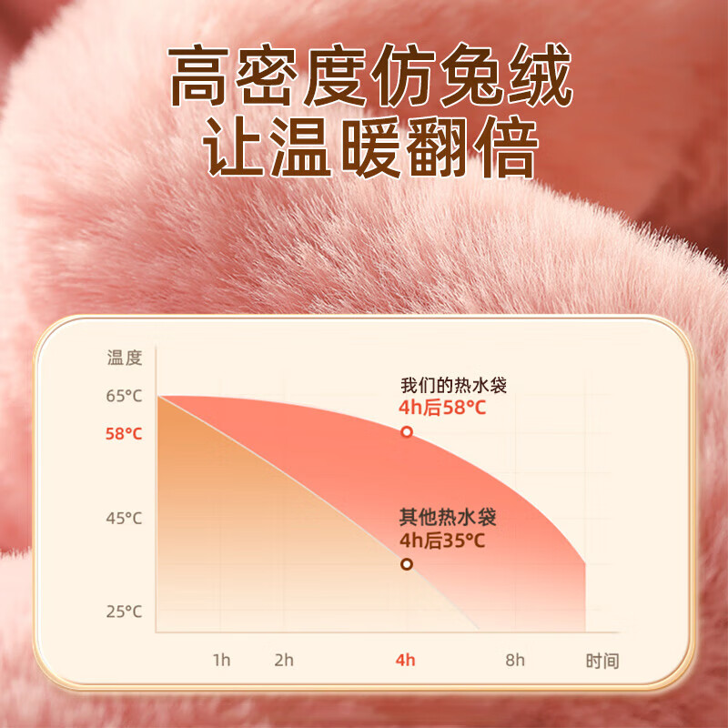 热水袋暖水袋注水大姨妈热敷暖肚子灌水暖手宝冲水暖手袋大号暖脚 珊瑚灰-1000ml热水袋 0.91元 - 线报酷