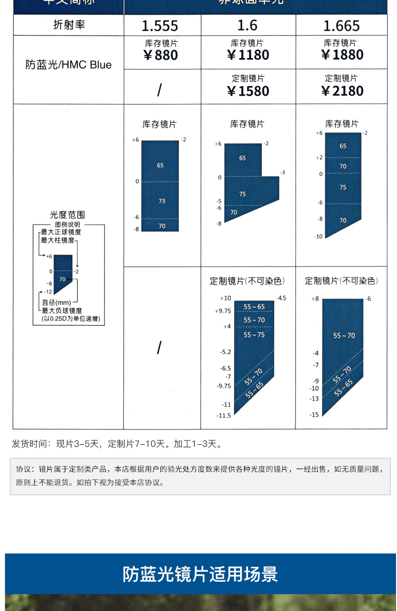 ZEISS 蔡司 视特耐防蓝光镜片2片 1.6折射率 +送钛架镜框一副    140元划算价 买手党-买手聚集的地方