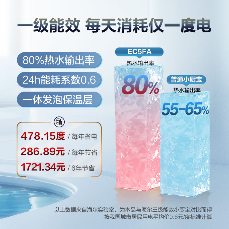 Haier 海尔 小厨宝厨房热水器 399元（需用券）