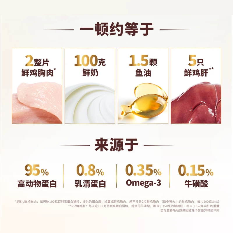 百利 天然百利高蛋白鸡肉猫粮4.5kg 全品种通用科学配比美味 355.2元 - 线报酷
